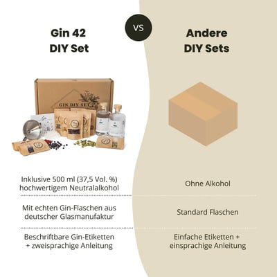 Gin 42 DIY Geschenkbox - Gin zum Selbermachen 2