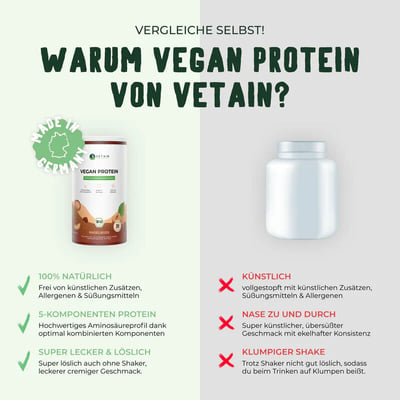 Vetain veganes Proteinpulver Haselnuss