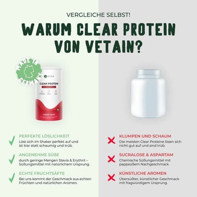 Vetain Clear Protein Cherry Sour